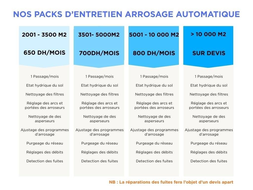 Packs_entretien_arrosage_automatique2