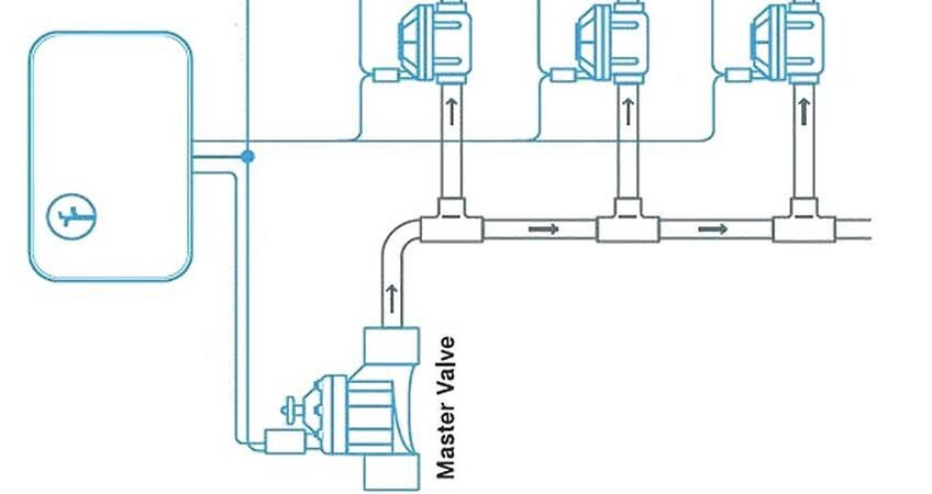 Electrovanne_Principale_en_Arrosage_Automatique
