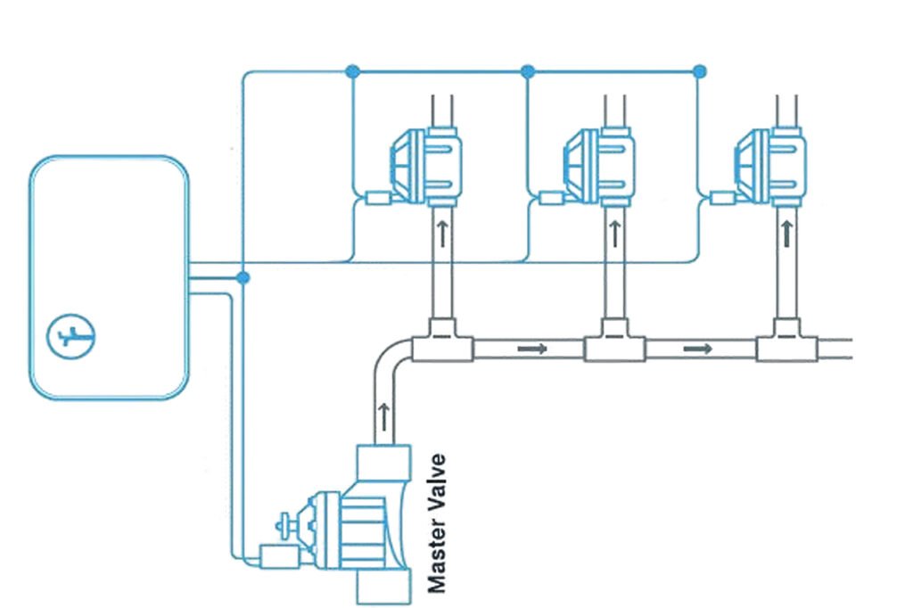 Electrovanne_Principale_en_Arrosage_Automatique