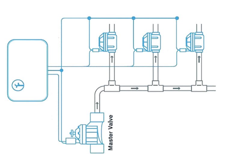Electrovanne_Principale_en_Arrosage_Automatique